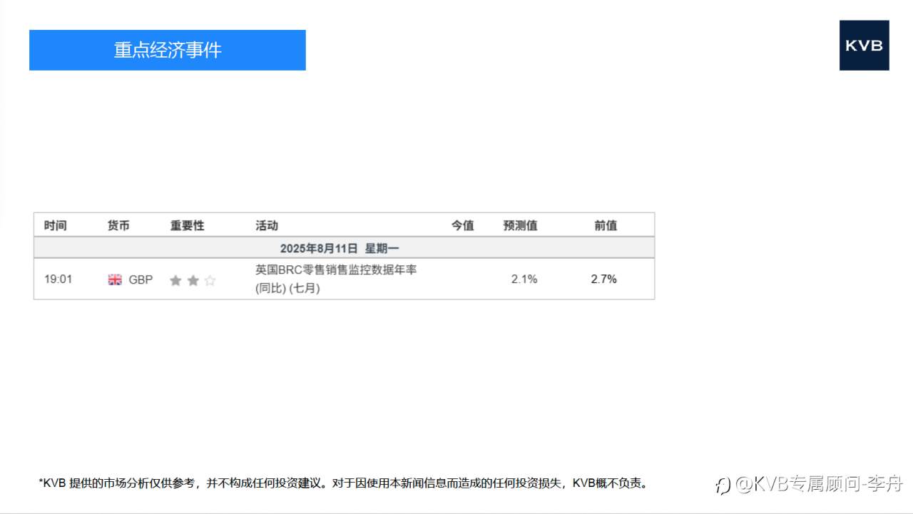市场分析 2025年8月11日
