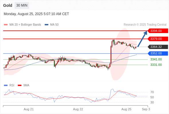 2025年8月25日-Trading Central每日策略午报