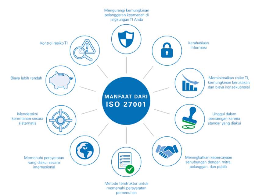 Indonesia Clearing House (ICH) Retains Implementation ISO 27001 for Second Year