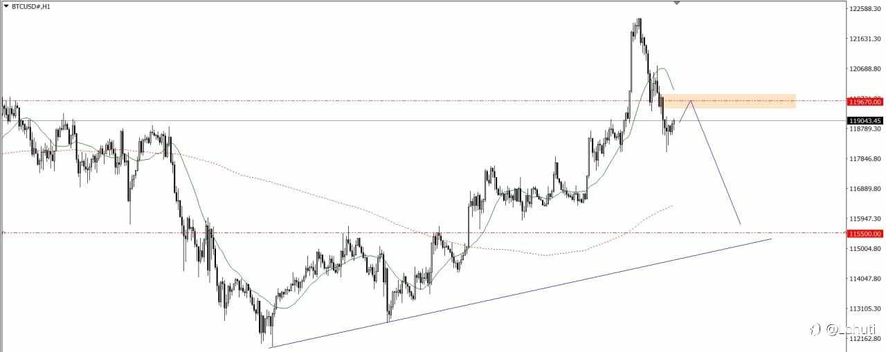 PLAN TRADE 12/8/25