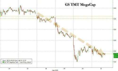 Cautious sunrise in Asia: Powell’s shadow, Dollar’s grip