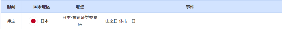 CWG资讯：美元上周五小幅反弹，白宫澄清金条关税，限制金价涨幅