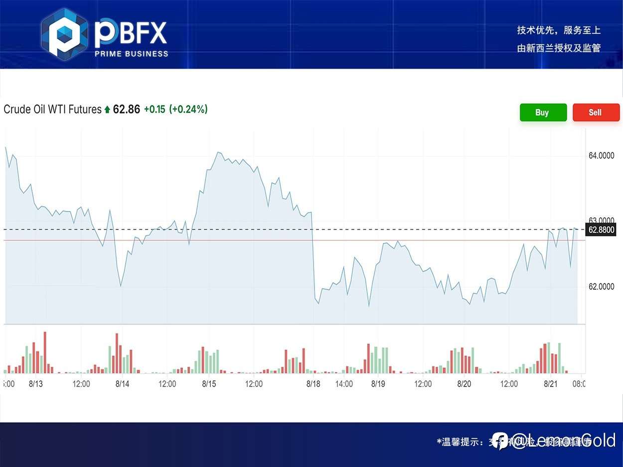 PBFX | PBFX India U.S. Crude Oil WTI Rose 1.4%