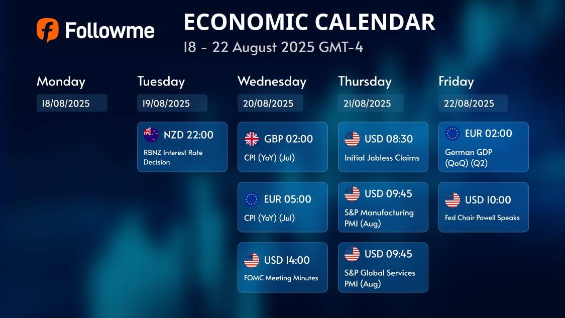 Economic Calendar: Week of August 18 - 22, 2025