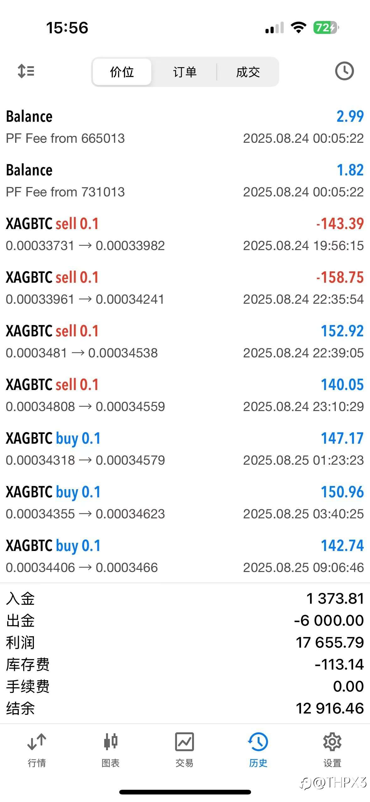 BTC/XAG今日行情