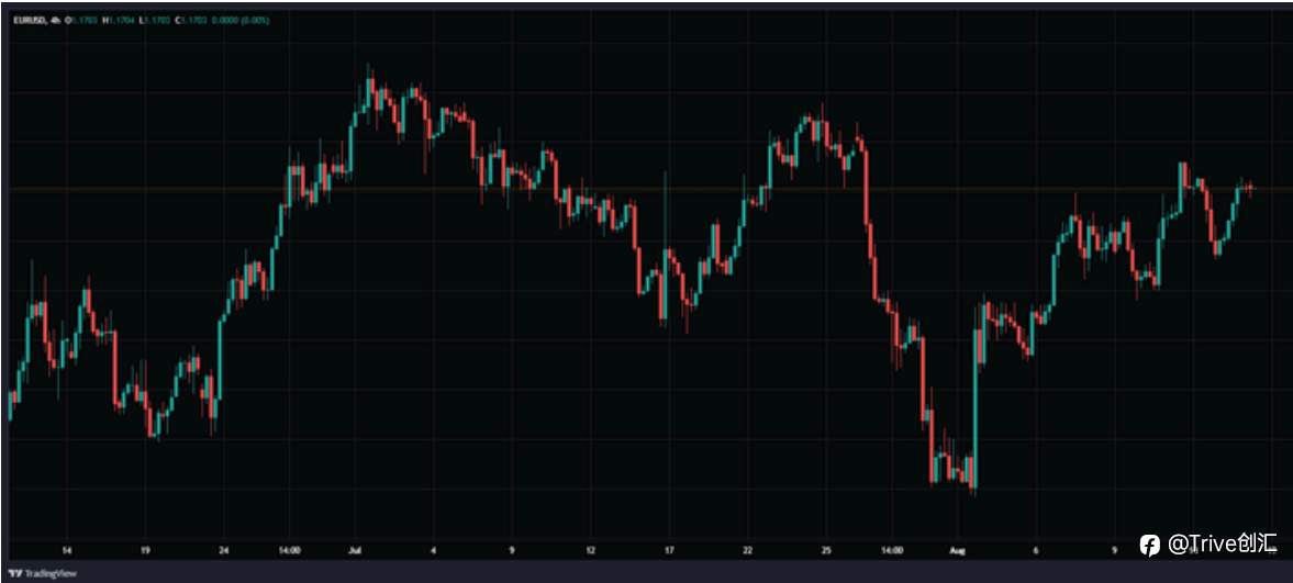 FX DAILY:Trive 看涨欧元/美元