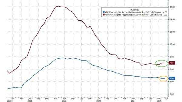 How Does the ADP Jobs Report Impact Forex Trading?