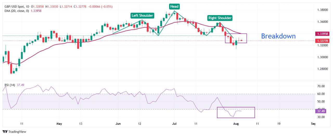 Pound Sterling flattens as investors shift focus to upcoming BoE monetary policy decision