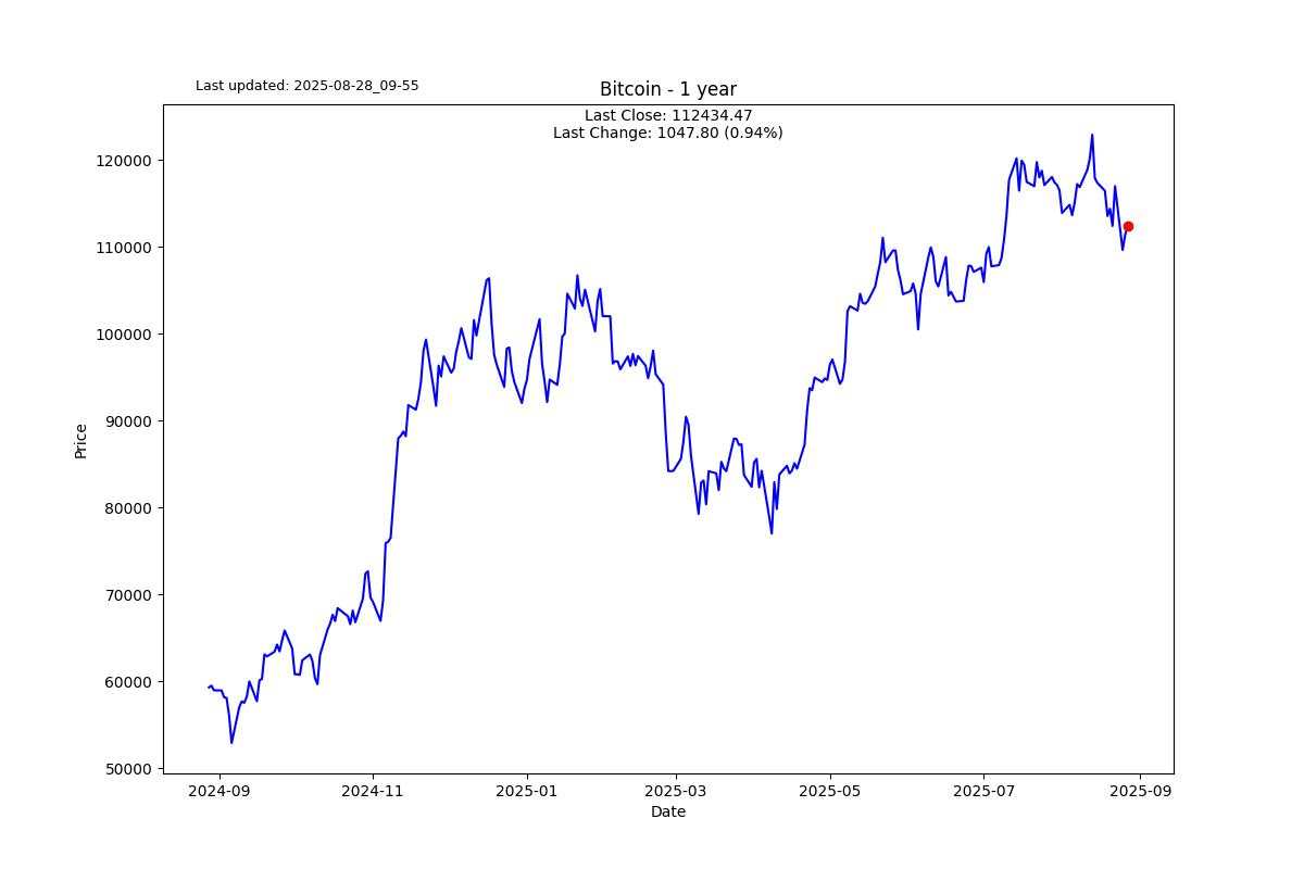 A math geek earnings more than $1 billion in trading profits in a year