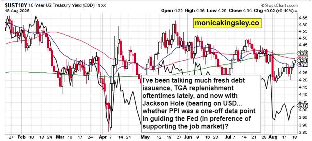 SPX some flush ahead?