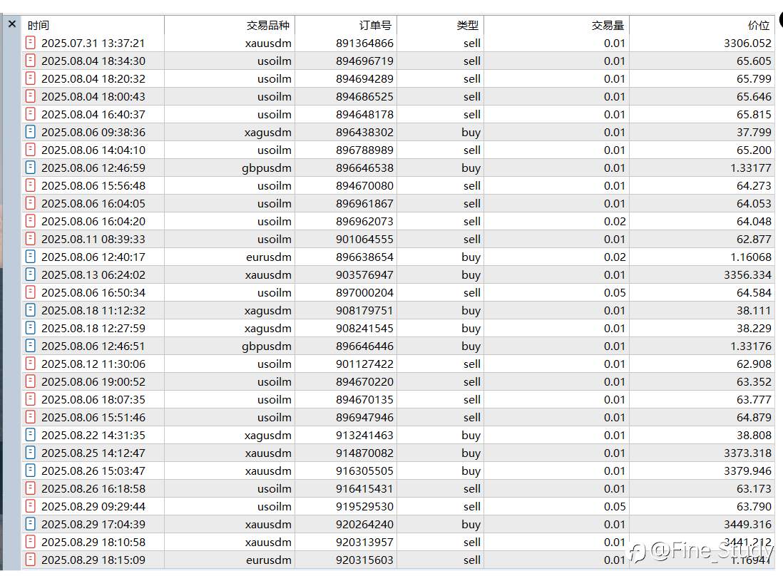 2025年8月交易总结