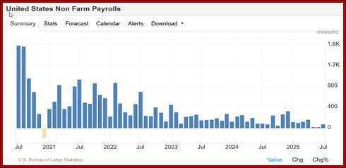 Payrolls next Friday set to overshadow inflation data