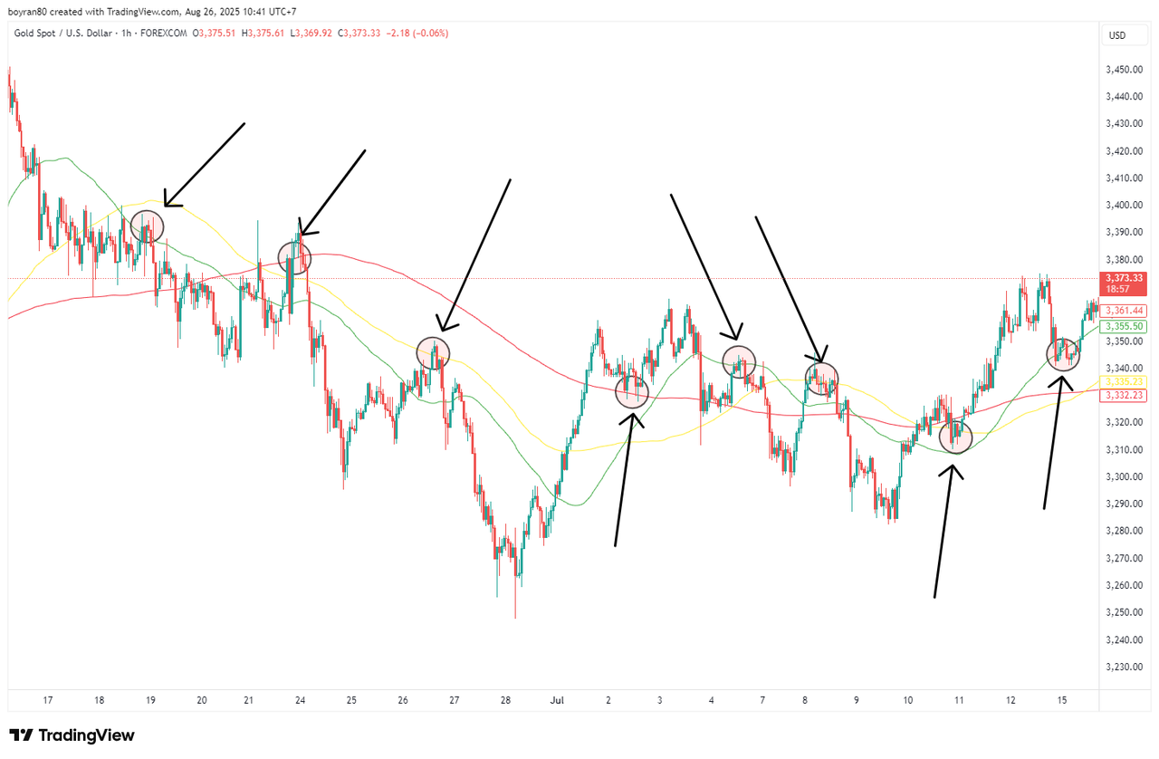 Panduan Lengkap Support dan Resistance dalam Trading Forex