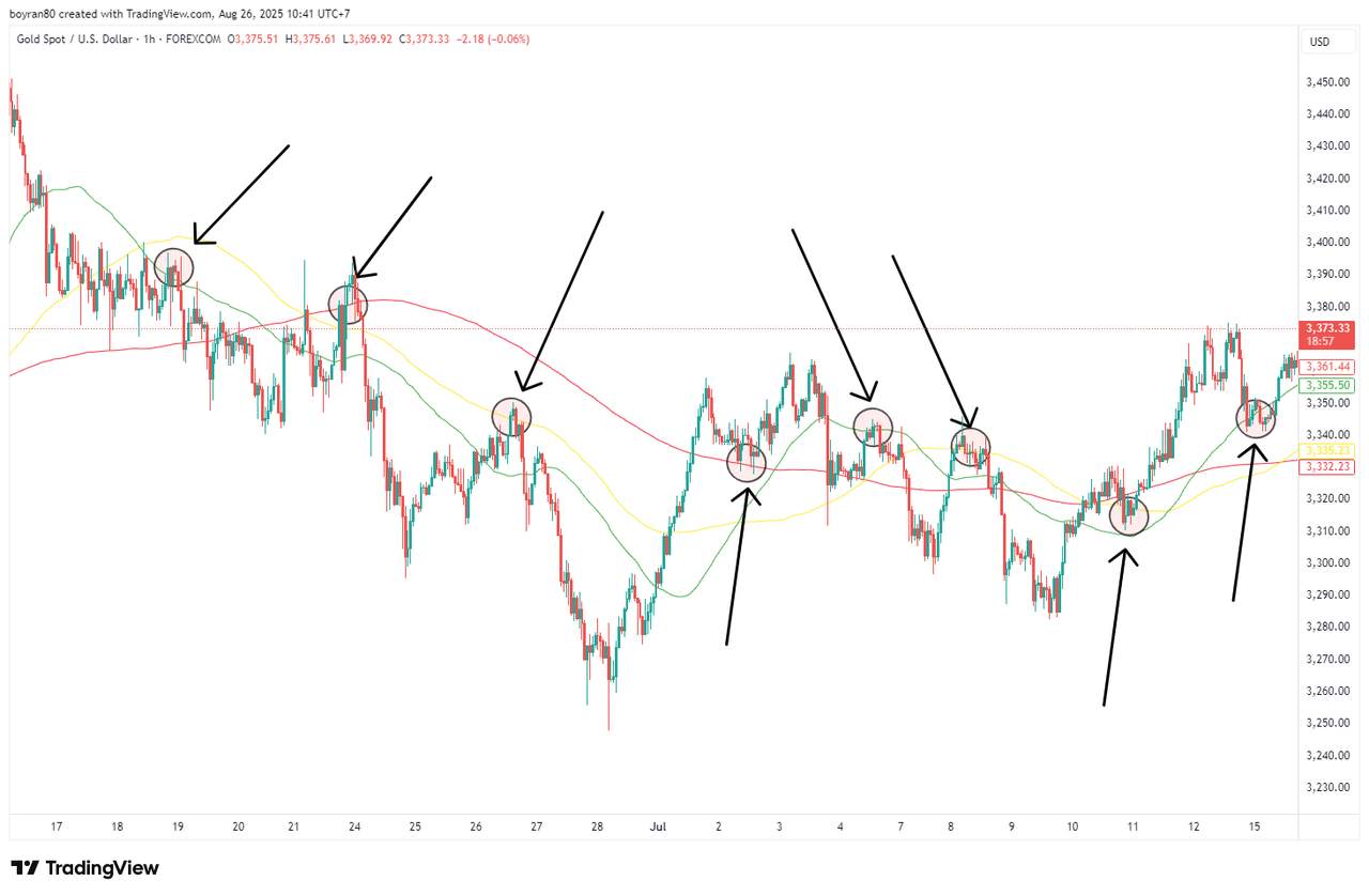 Panduan Lengkap Support dan Resistance dalam Trading Forex