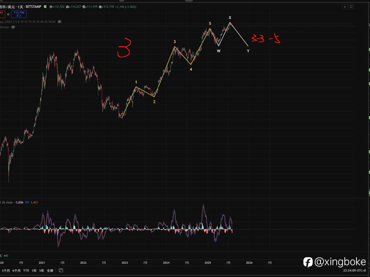 【BTC】2025.8.3