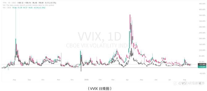 VSTAR每日美股行情（15/08/2025）