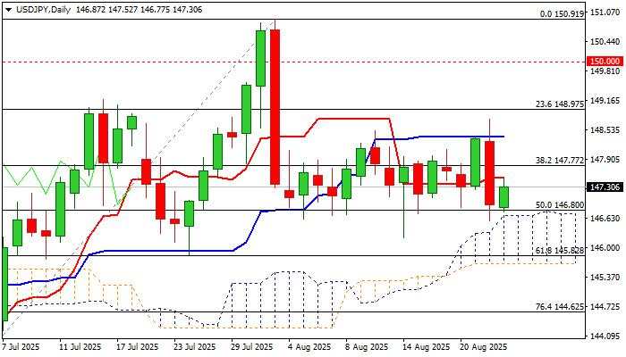 USD/JPY outlook: Regains traction after Friday's fall