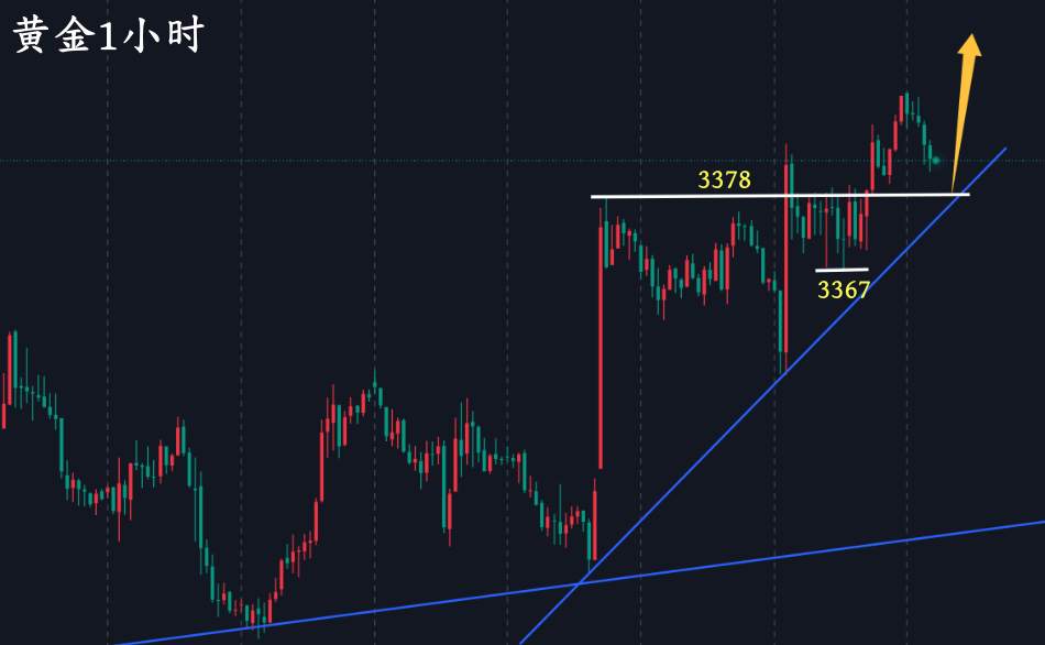 万锦晟8.27黄金蓄势上升看多，今日有望冲上3400！