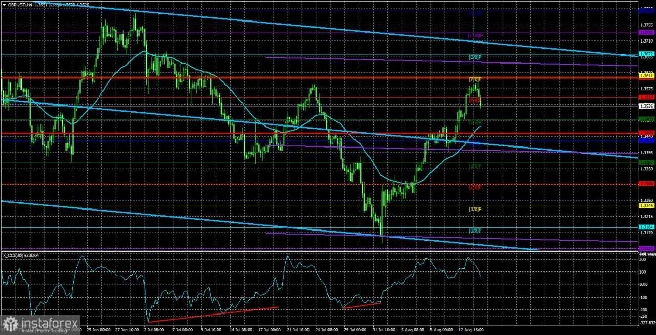Gambaran Umum GBP/USD – 15 Agustus: Bahkan Ekonomi Inggris Mendukung Pertumbuhan