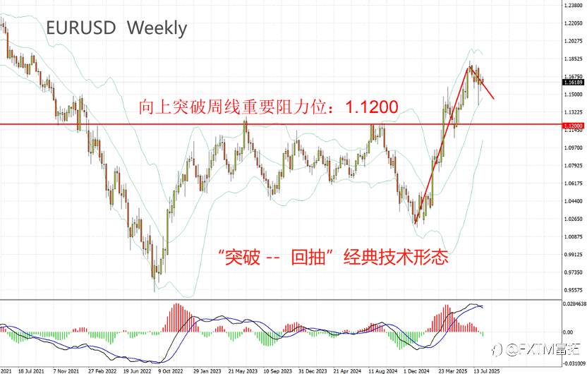 【FXTM富拓】关注！欧元确认触底？