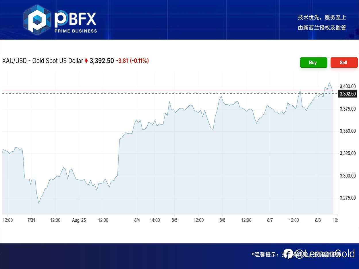 PBFX | PBFX India U.S. Crude Oil WTI Fell 0.7%