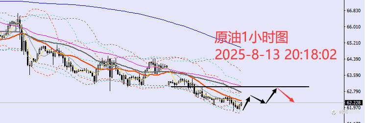 老黑策略：8.13晚盘外汇、黄金、原油分析策略