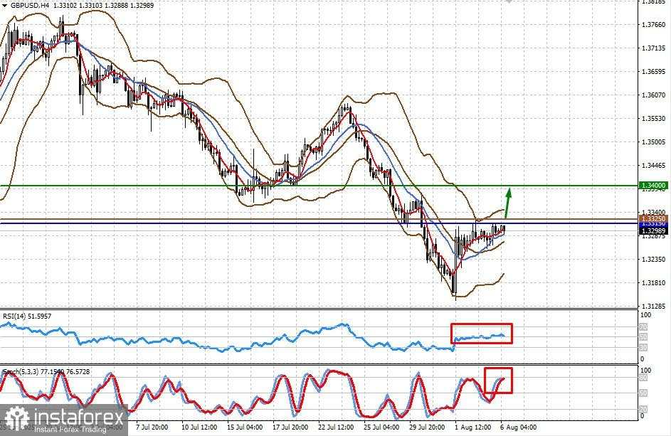 Trump Kembali Membuat Pasar Dalam Kekacauan(EUR/USD dan GBP/USD Mungkin Mengalami Kenaikan Lokal)
