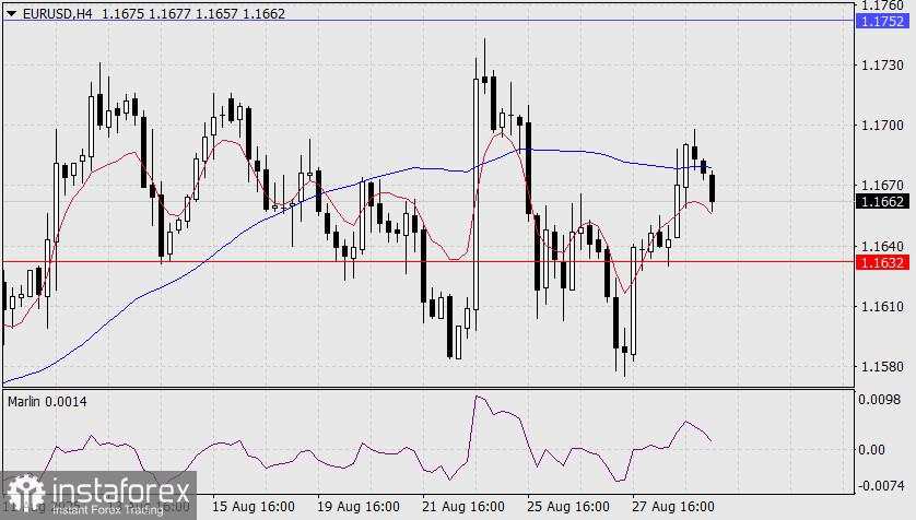 Prediksi EUR/USD untuk 29 Agustus 2025