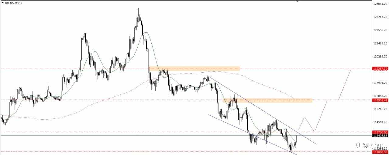 GOLD & BITCOIN 22/8/25