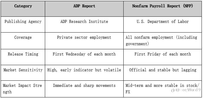 How Does the ADP Jobs Report Impact Forex Trading?