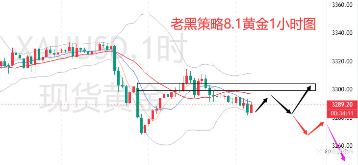 老黑策略：8.1外汇、黄金、原油分析策略