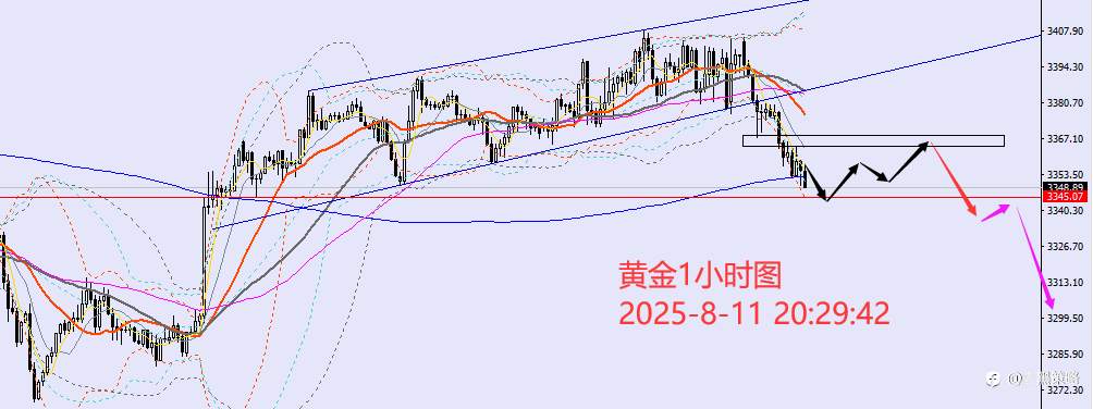 老黑策略：8.11晚盘外汇、黄金、原油分析策略