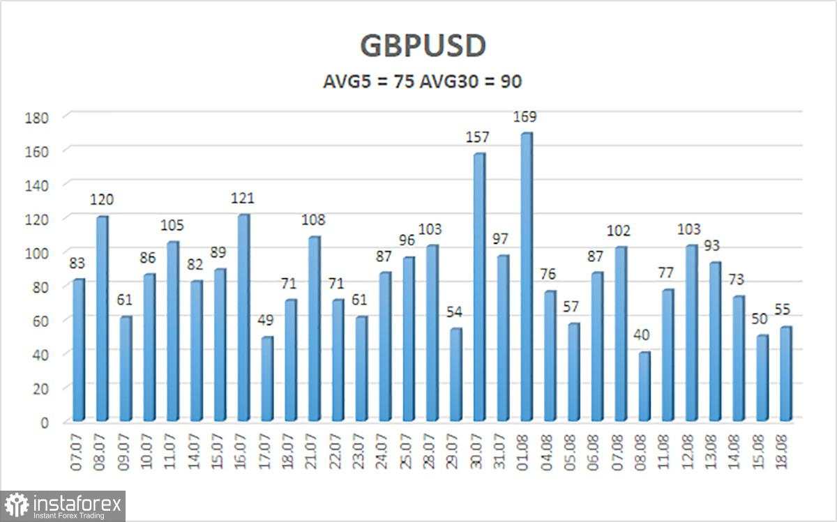 Gambaran Umum GBP/USD – 19 Agustus: Pidato Paling Sederhana dari Jerome Powell