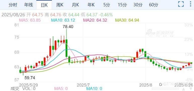 原油四连涨!市场关注俄油供应风险!