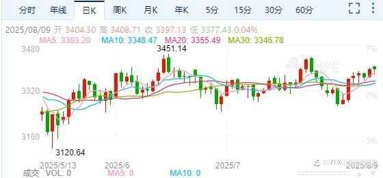 8.11一周回顾及重点前瞻：美国7月ISM数据不及预期，英国央行下调基准利率至4%；本周重点关注美国7月CPI及零售销售