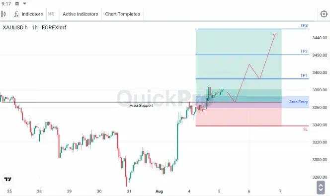 XAU/USD Bergerak Naik di Tengah Ekspektasi Penurunan Suku Bunga Fed