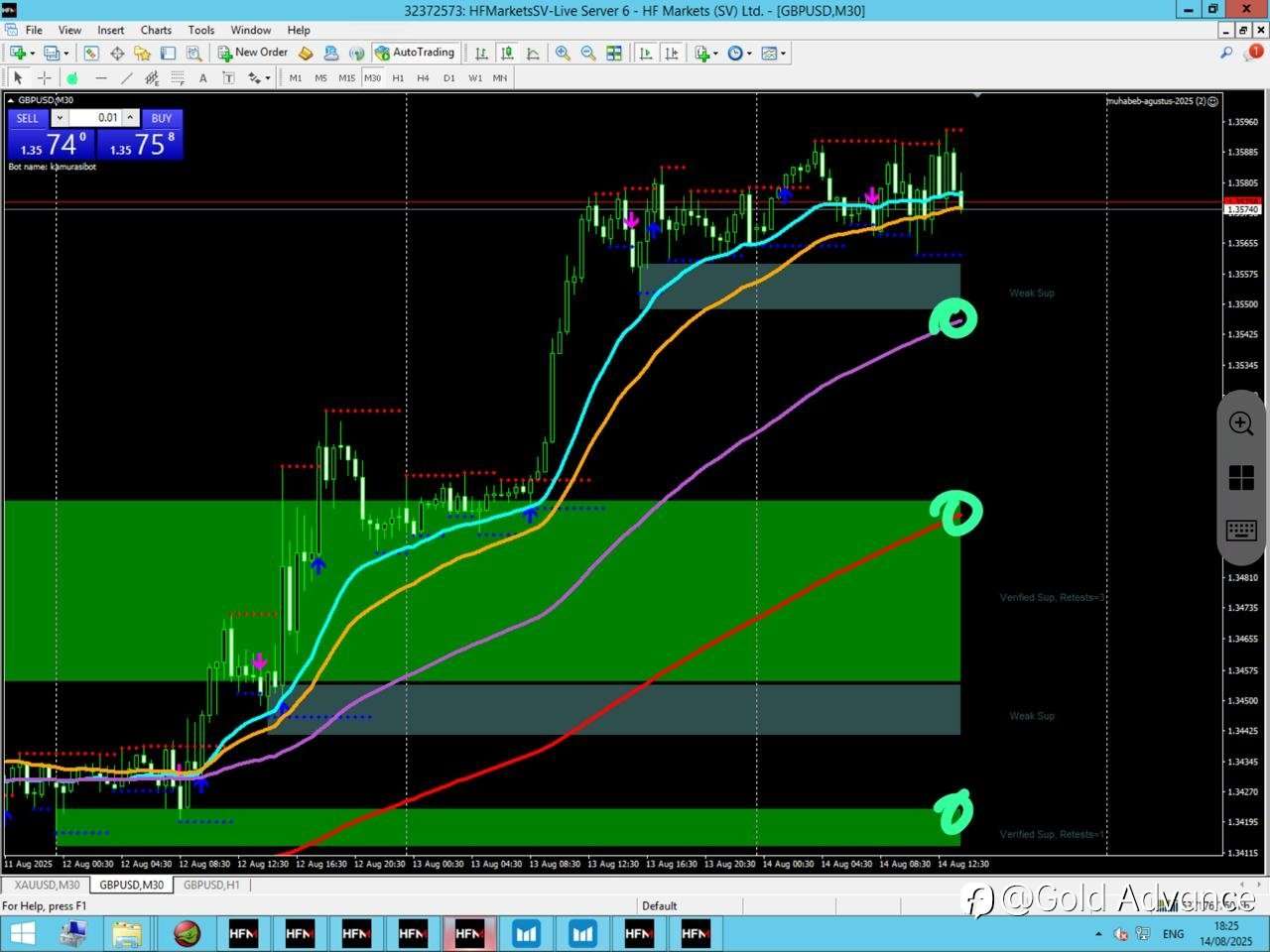 GBPUSD ALL DONE