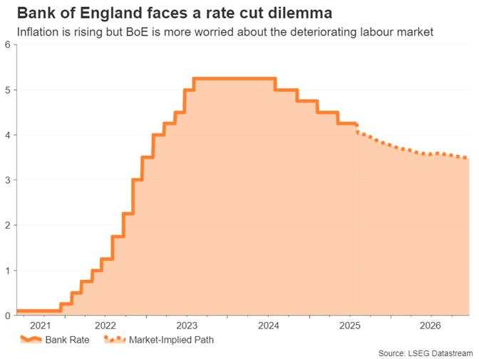 Week ahead – BoE to likely cut in split vote – Trade turmoil unlikely to end [Video]