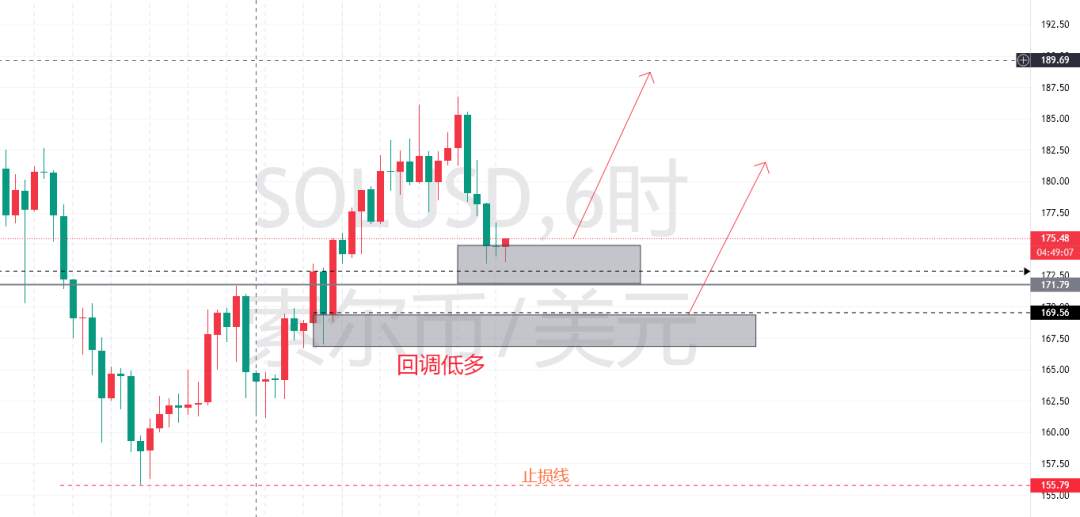 8.12交易计划