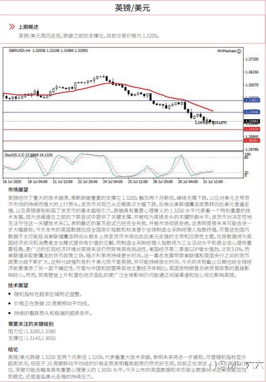 0801 每日技术分析