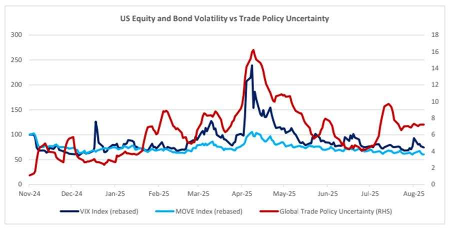 Tren Penurunan Imbal Hasil Bisa Berlanjut, BI Bergerak Independen terhadap The Fed - Ashmore