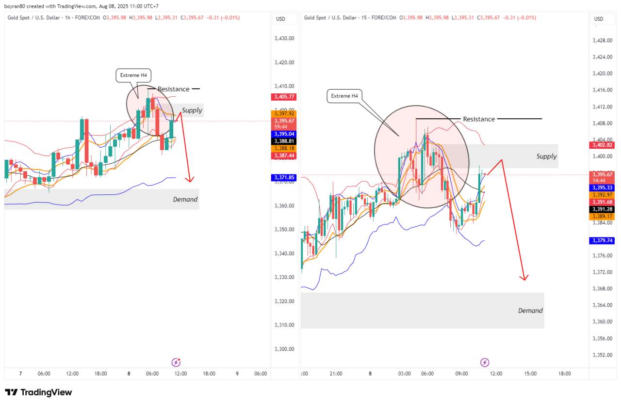 Rekomendasi Analisa Hari ini: XAU/USD & GBP/USD di Zona Krusial – Momentum Besar Menanti