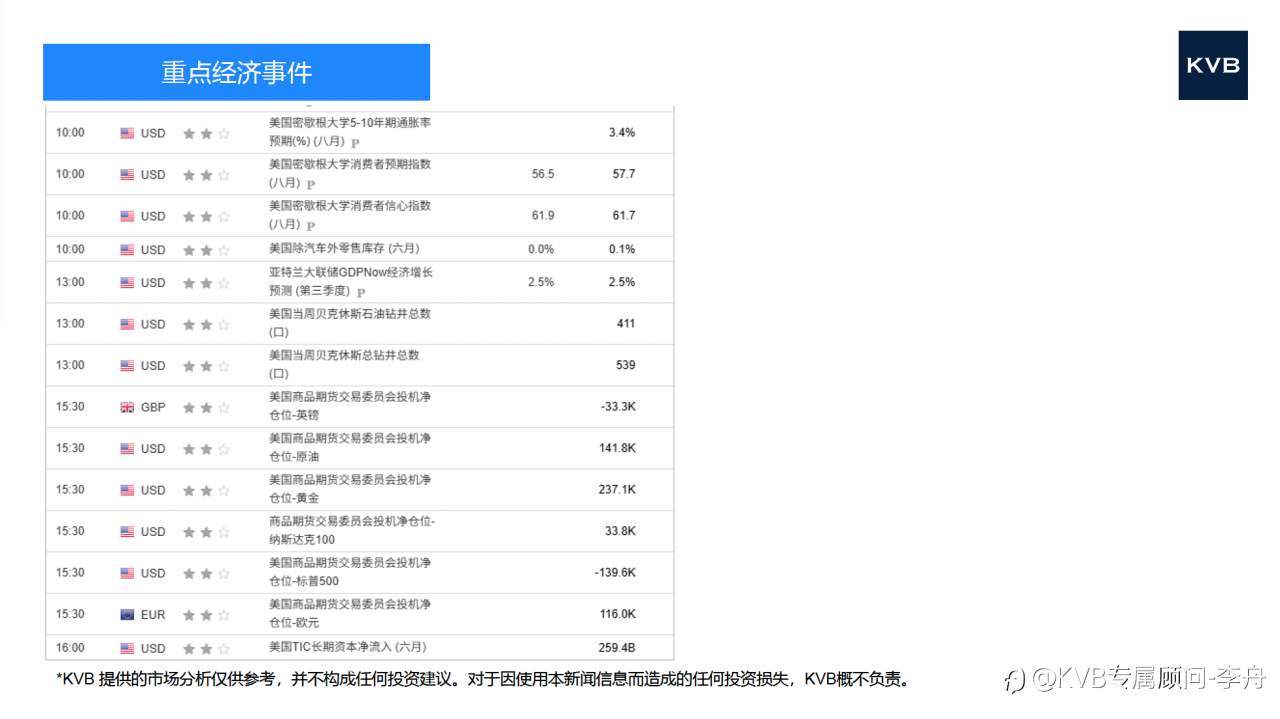 市场分析 2025年 8 月 15 日