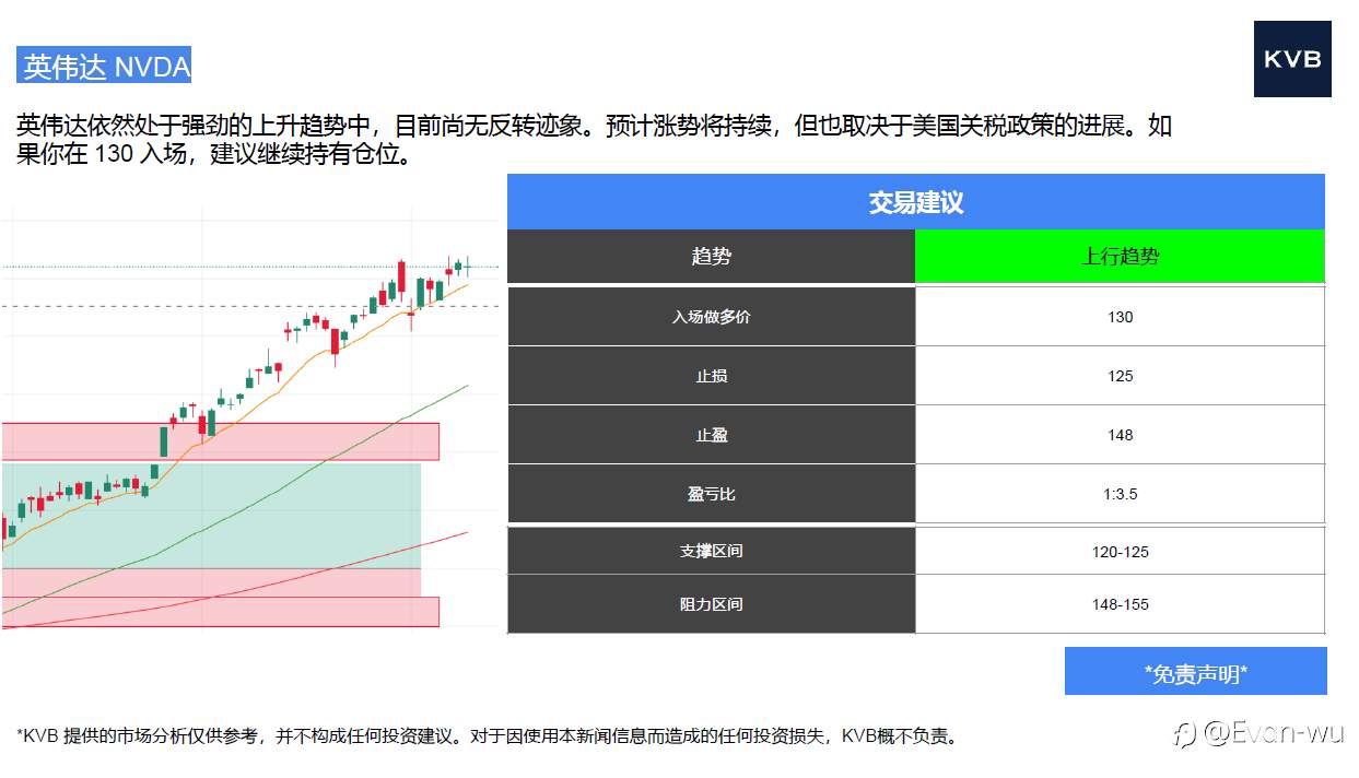 市场分析：2025年8月12号