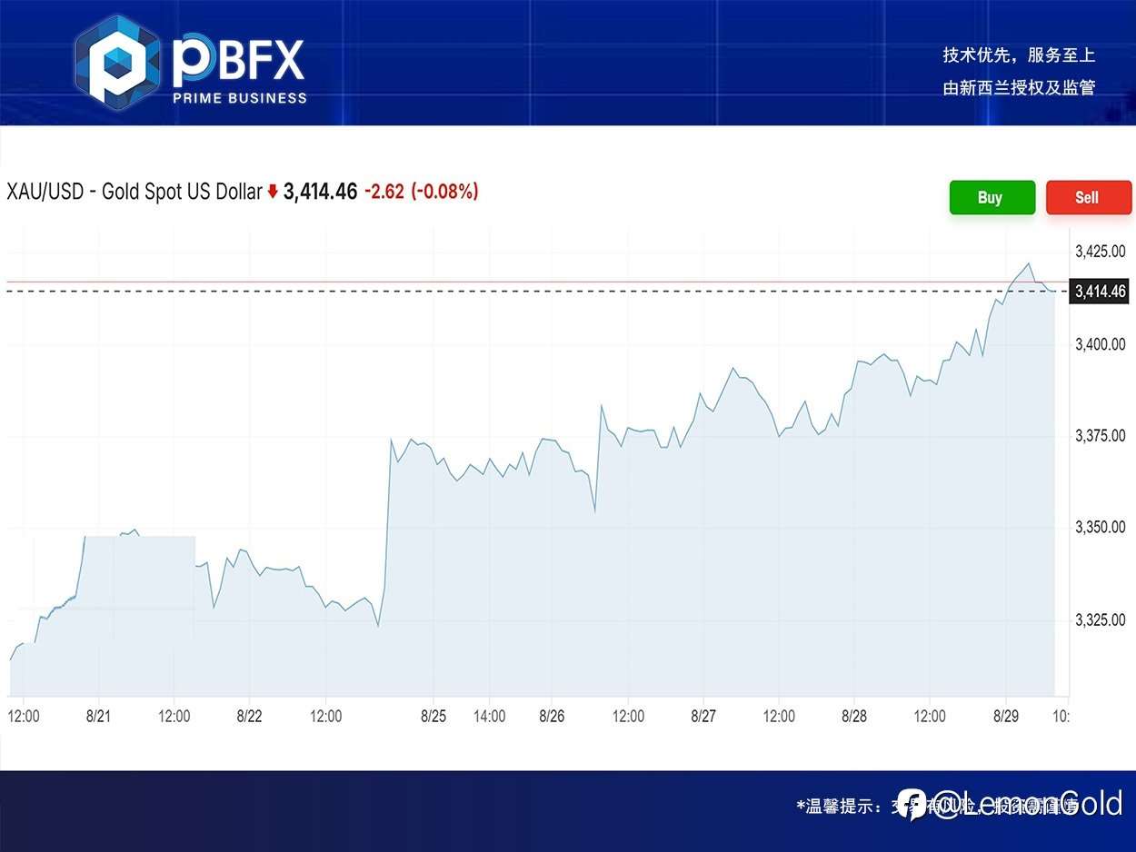 PBFX India | Gold Rose 0.6%