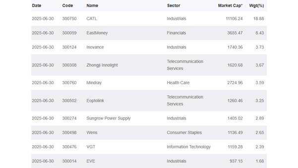 What Is the ChiNext Index? 2025 Emerging Market Guide