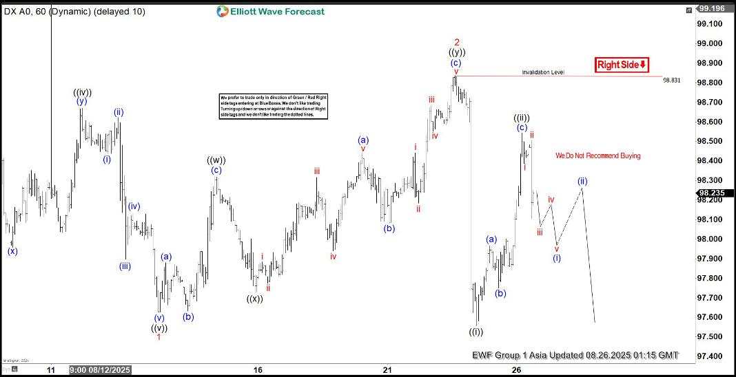 Dollar Index Elliott Wave outlook: Bearish impulse aims for 97.3 [Video]