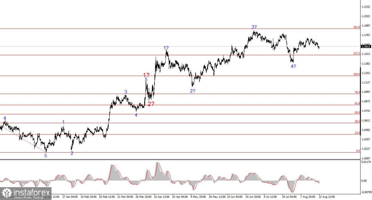 Analisis EUR/USD pada 22 Agustus 2025