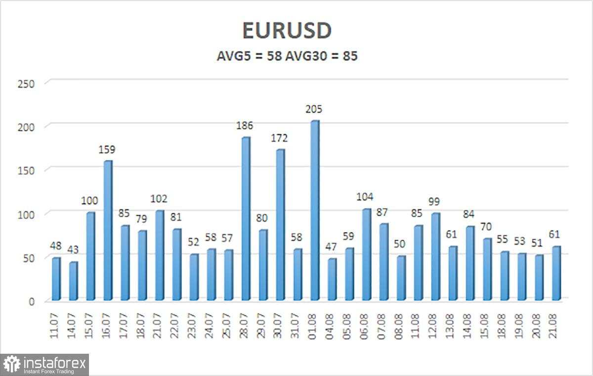 Gambaran Umum EUR/USD – 22 Agustus. Risalah Fed: Apakah Dolar Mendapatkan Peluang Tipis?