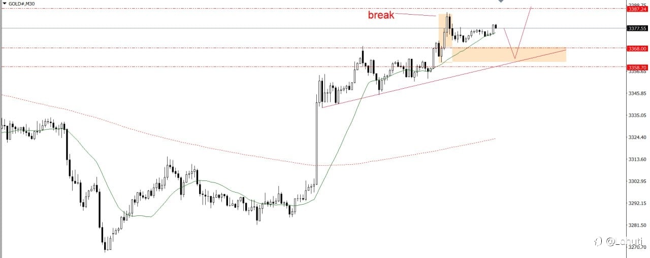 PLAN TRADE 5/8/25